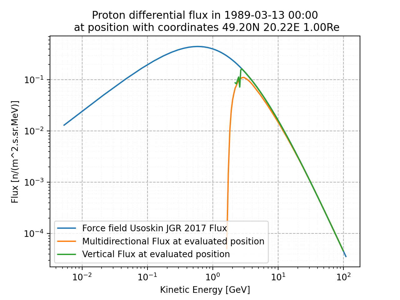 proton_flux